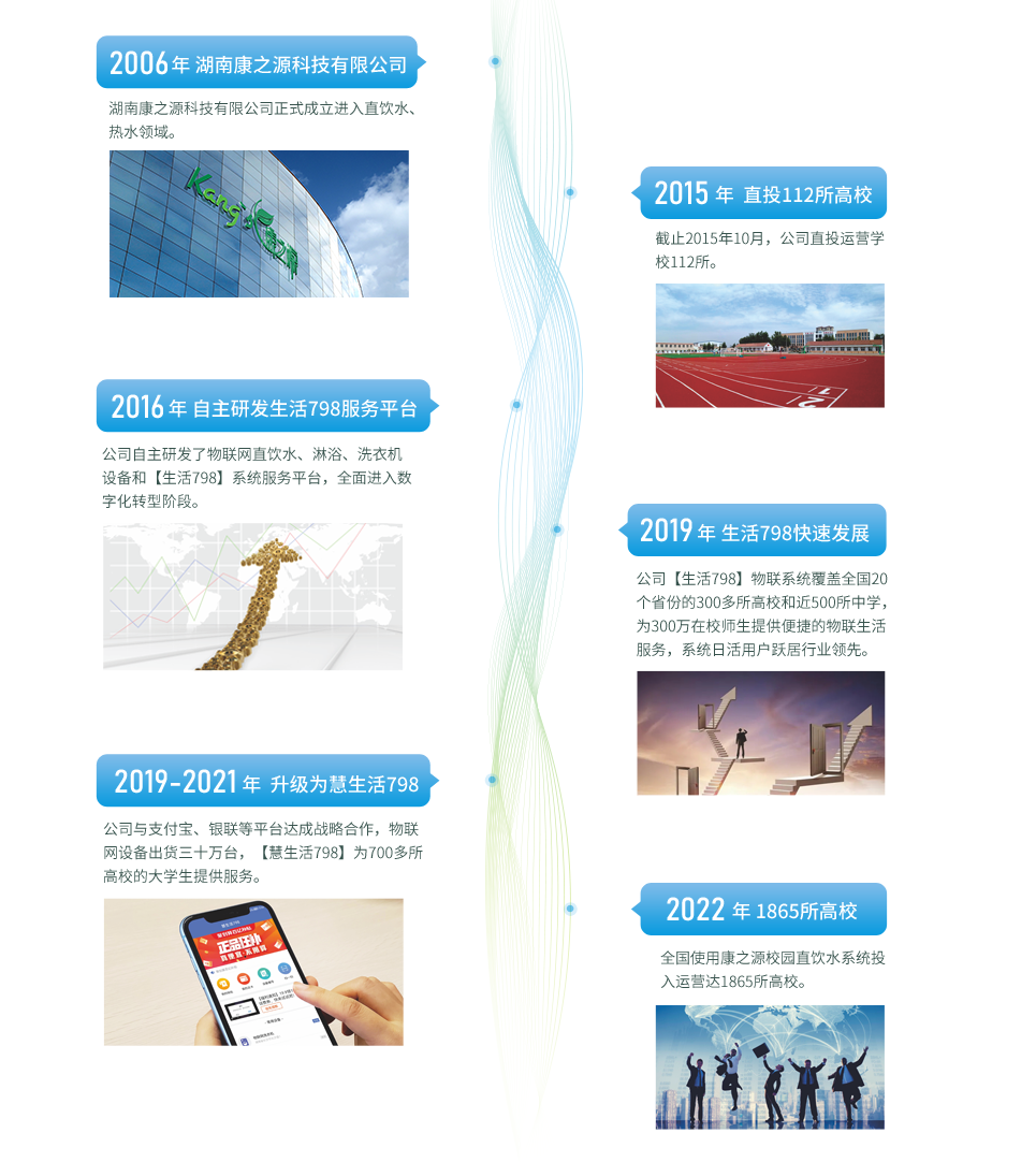 0513發展歷程.png